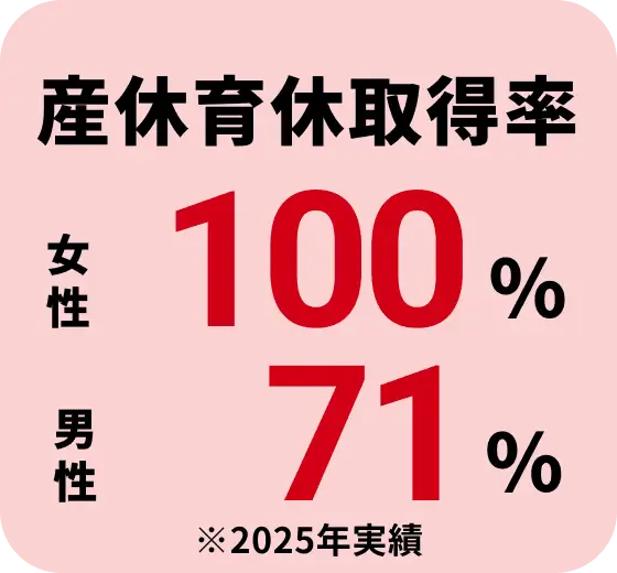 数字8