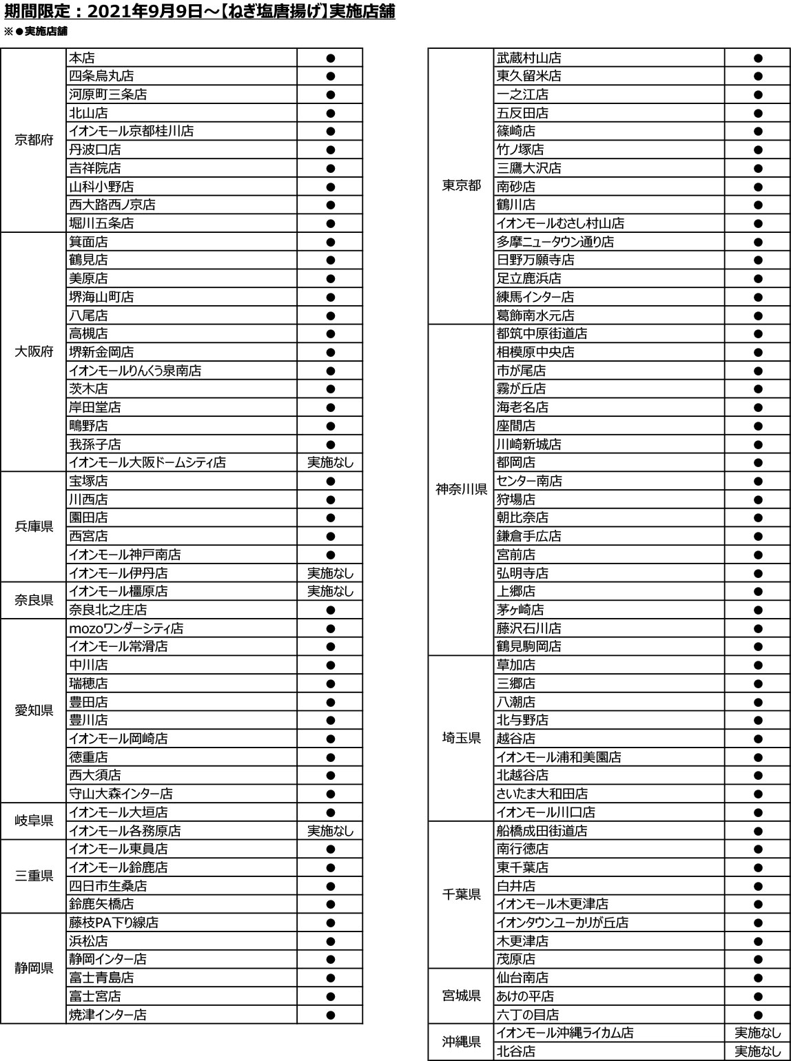 ねぎ塩唐揚げ実施店舗一覧