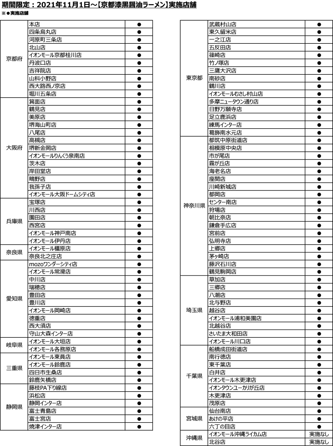 京都漆黒醤油ラーメン実施店舗一覧