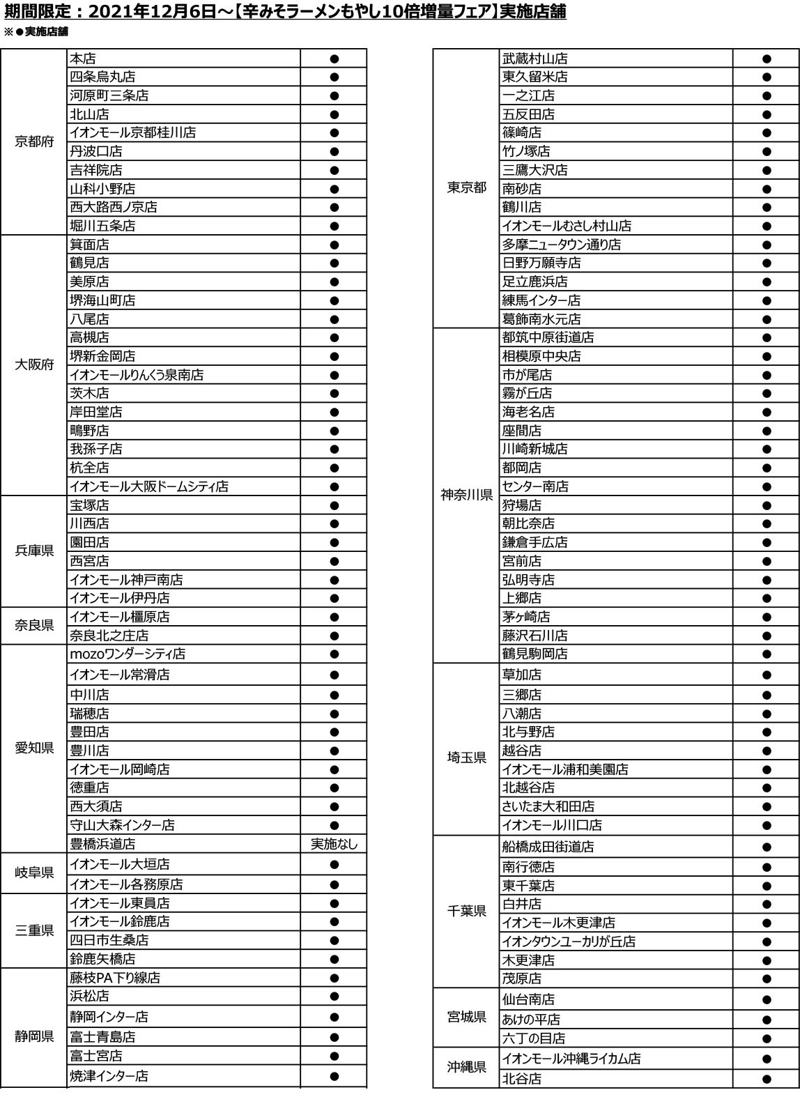 辛みそラーメンもやし10倍フェア実施店舗一覧