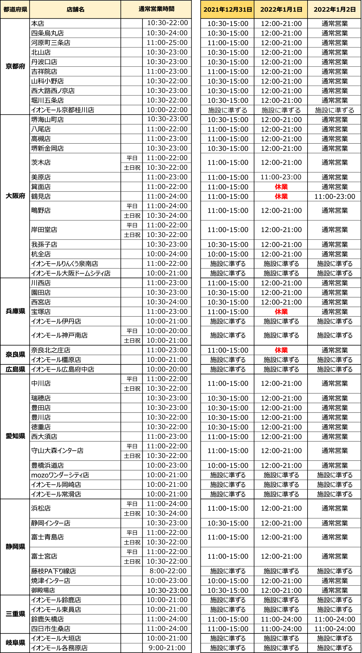 2021-2022 年末年始の営業時間_関西東海