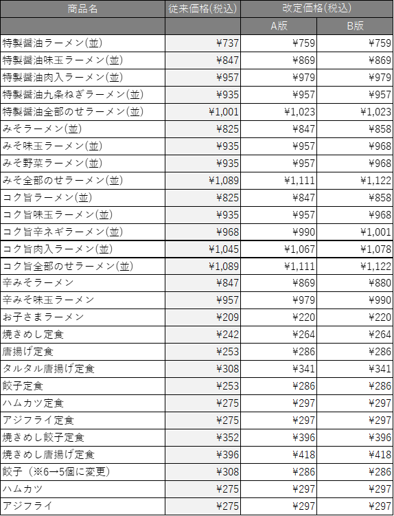 価格改定商品