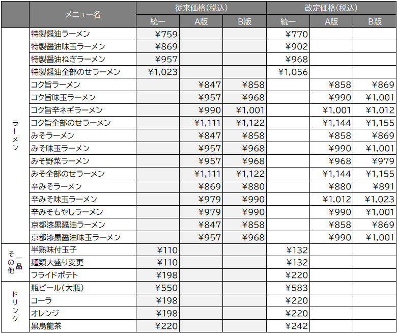 価格改定商品