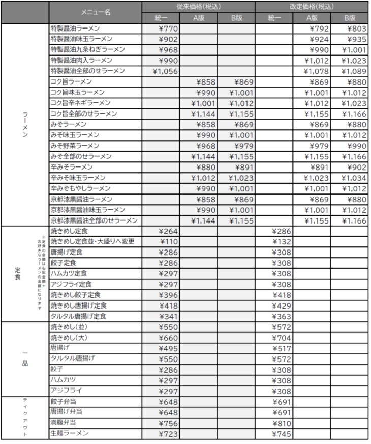 価格