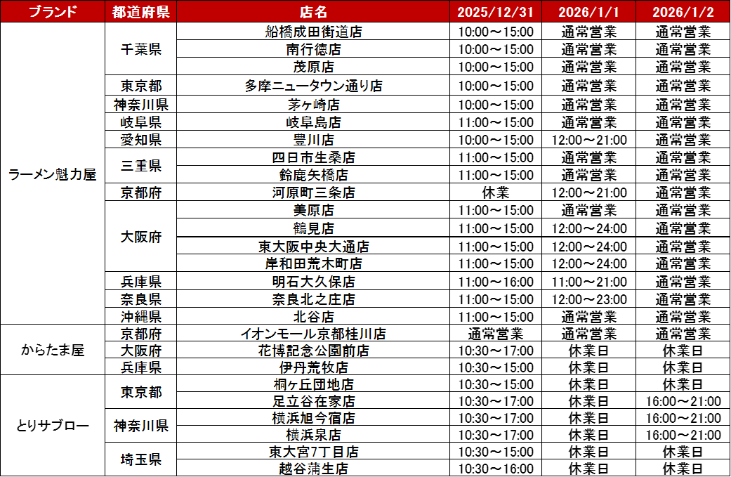 2025-2026年末年始の営業時間